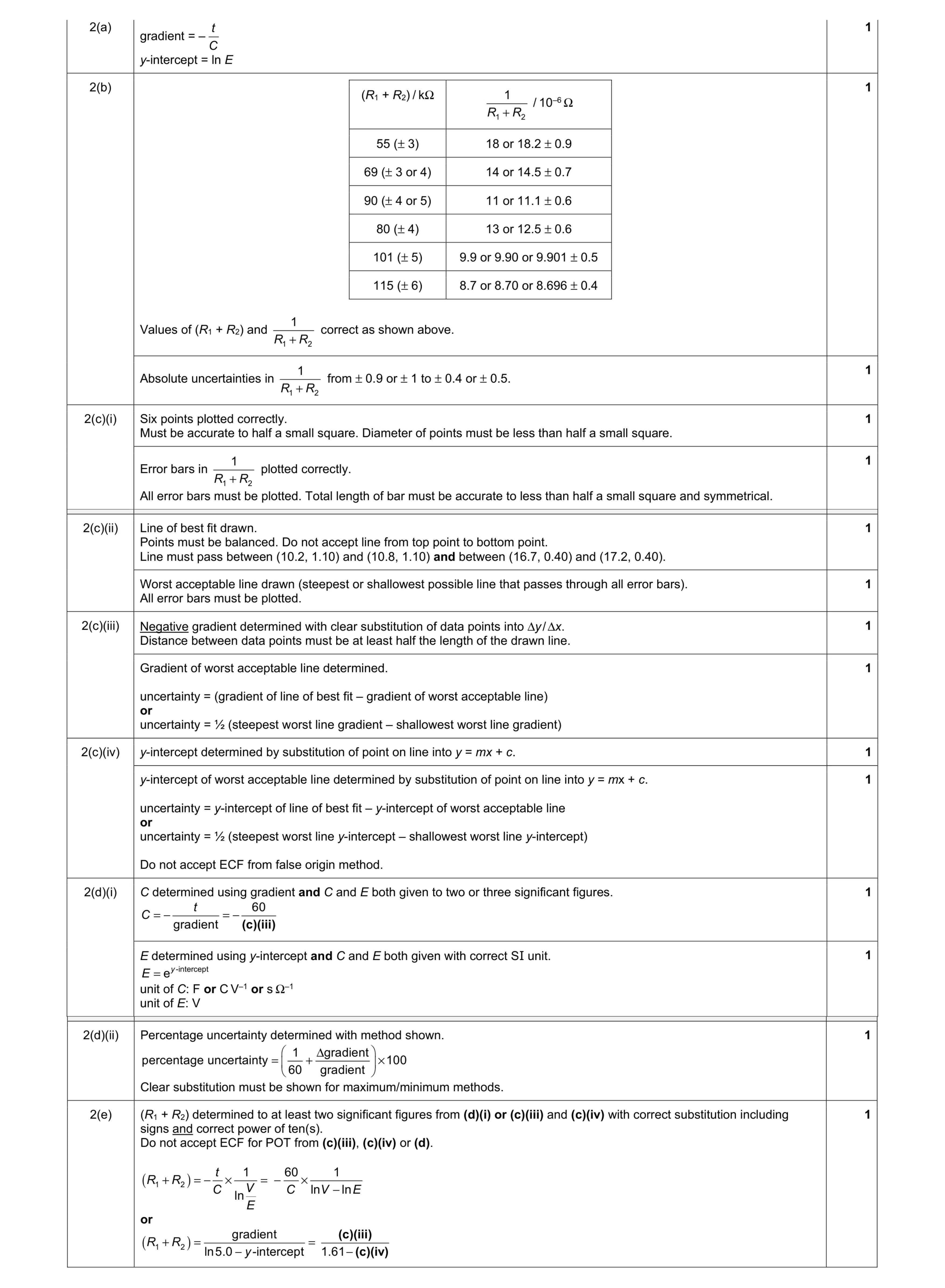 Mark scheme for question 7