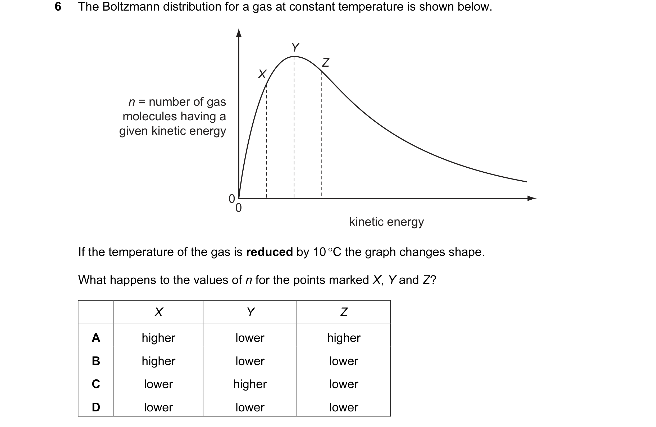 Question 25: The Boltzmann distribution for a gas at constant temperature is shown below. Y Z X n = number of gas molecules having a given kinetic energ…