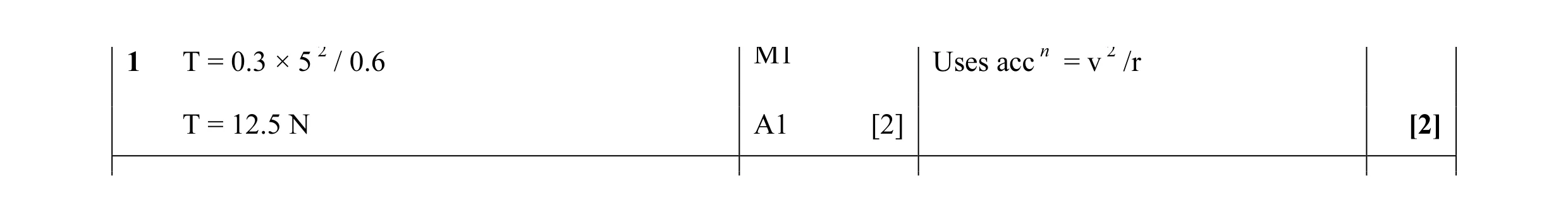 Mark scheme for question 82