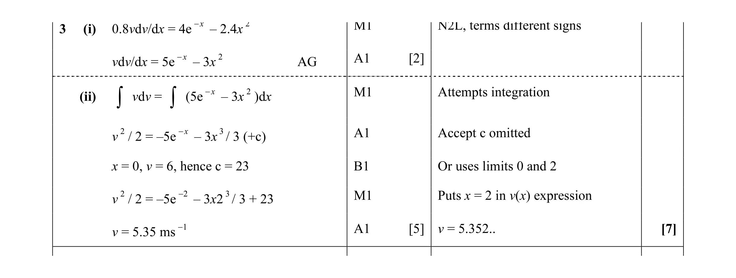 Mark scheme for question 19