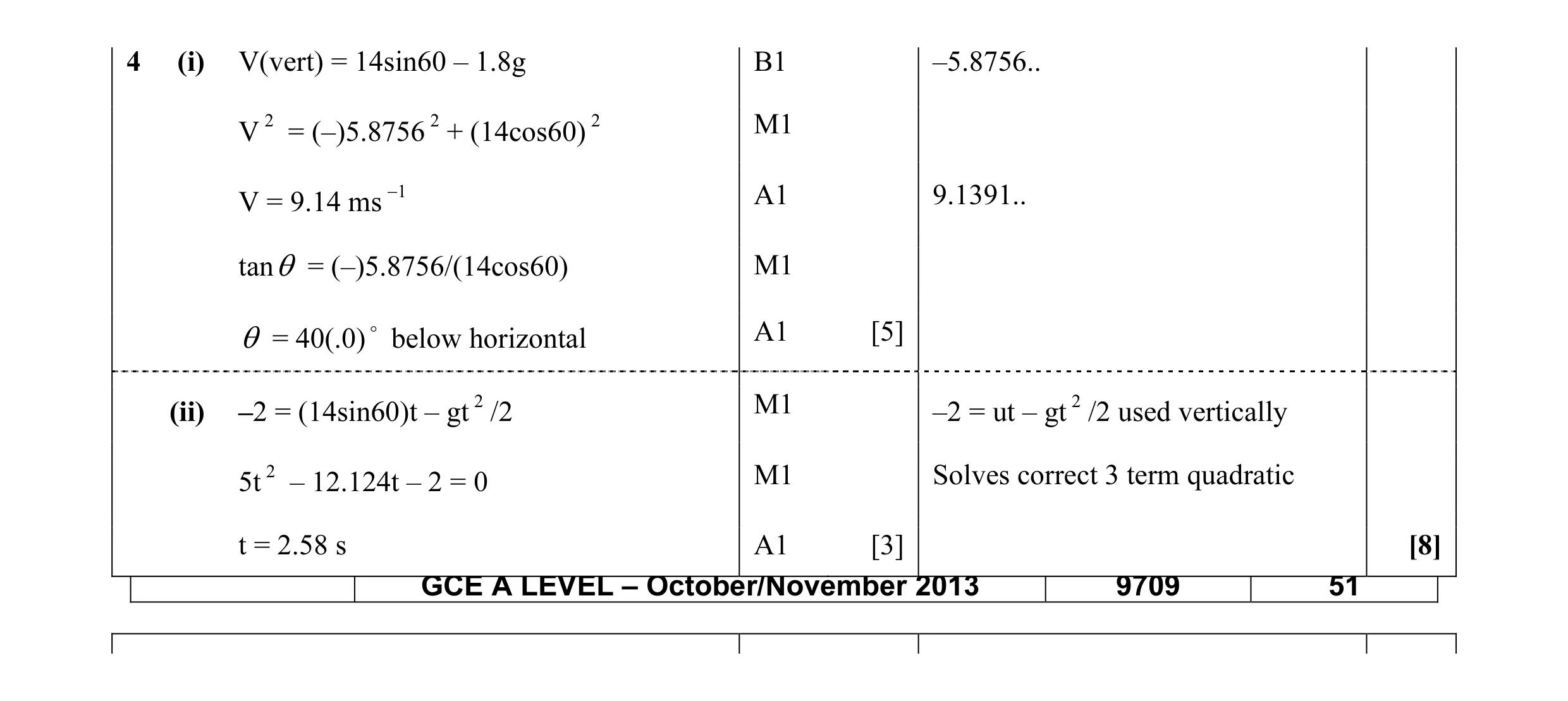 Mark scheme for question 83