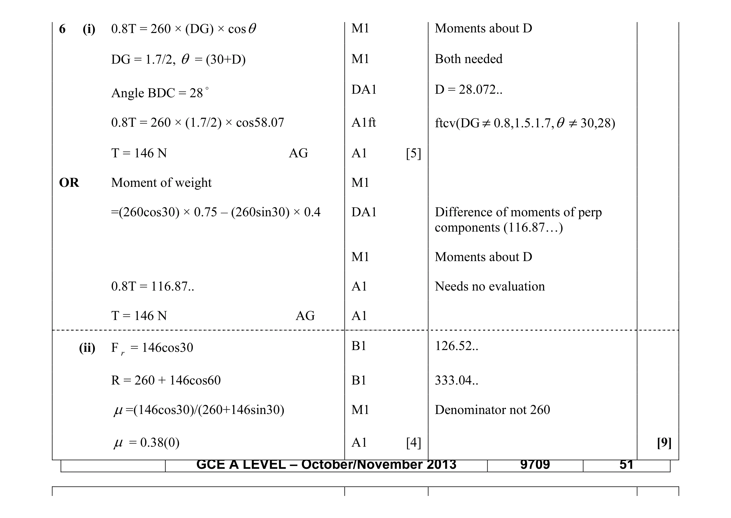 Mark scheme for question 90
