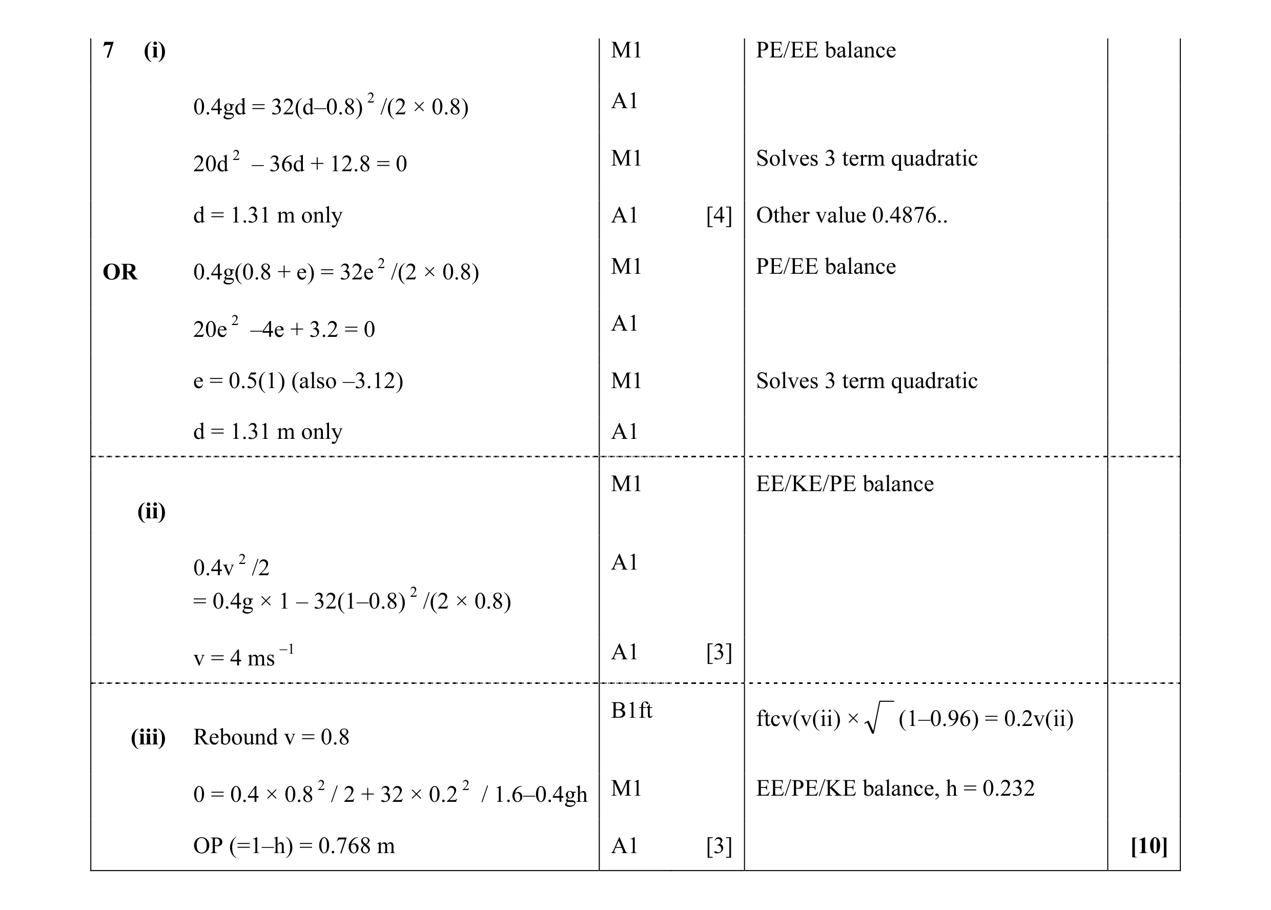 Mark scheme for question 36