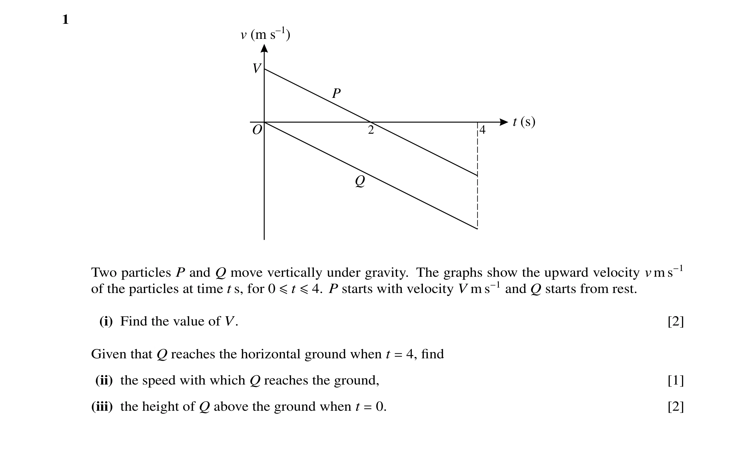 Question 42: v (m s–1 ) V P t (s) O 2 4 Q Two particles P and Q move vertically under gravity. The graphs show the upward velocity v m s−1 of the partic…