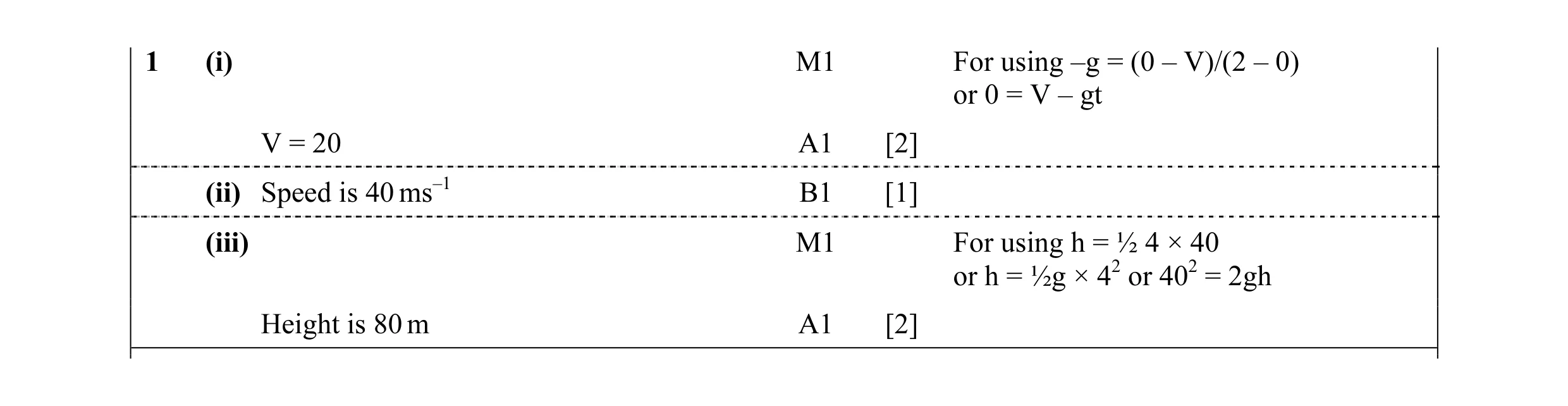 Mark scheme for question 42