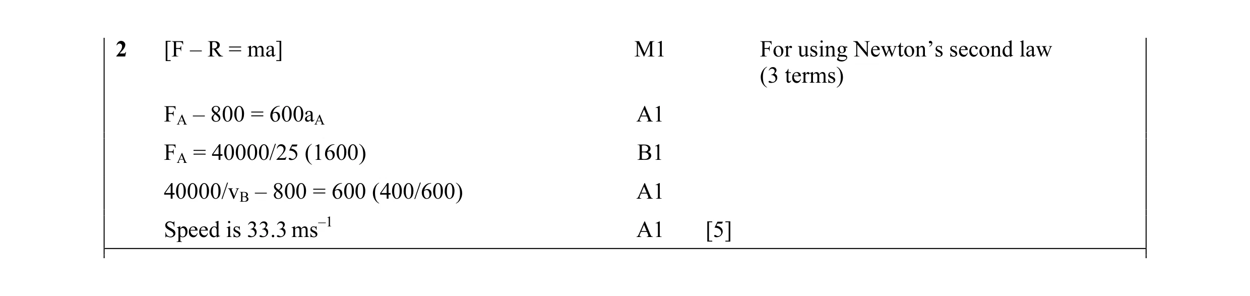 Mark scheme for question 21