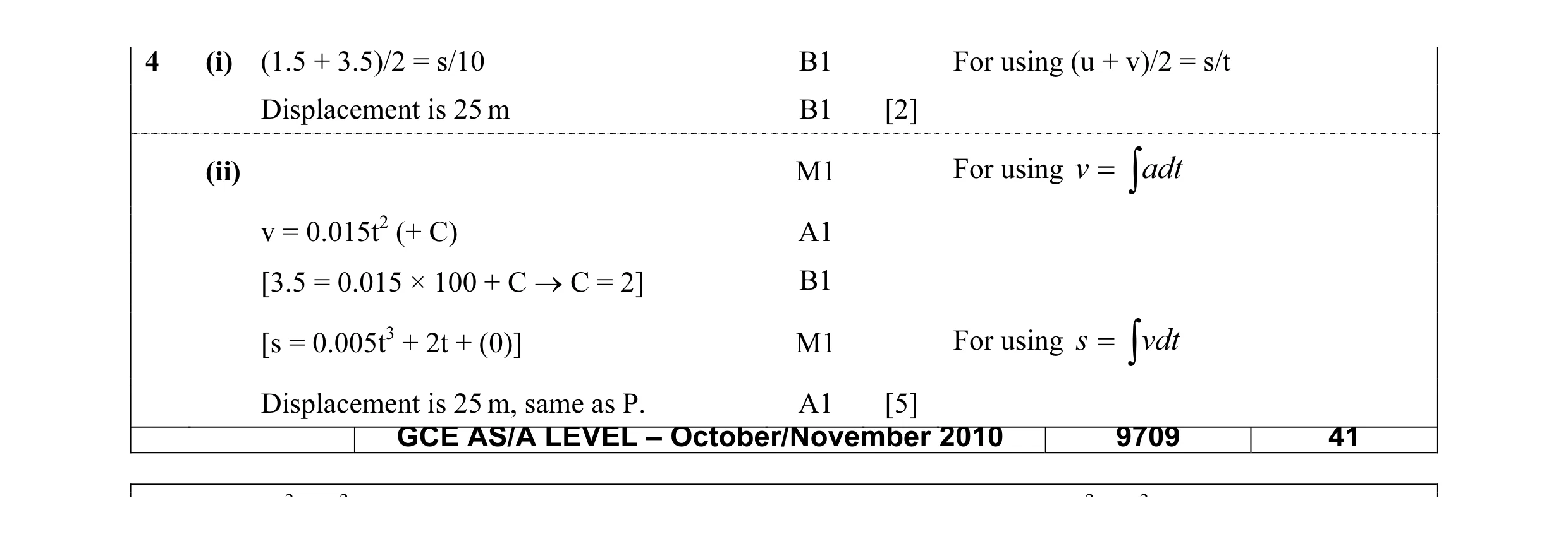 Mark scheme for question 43