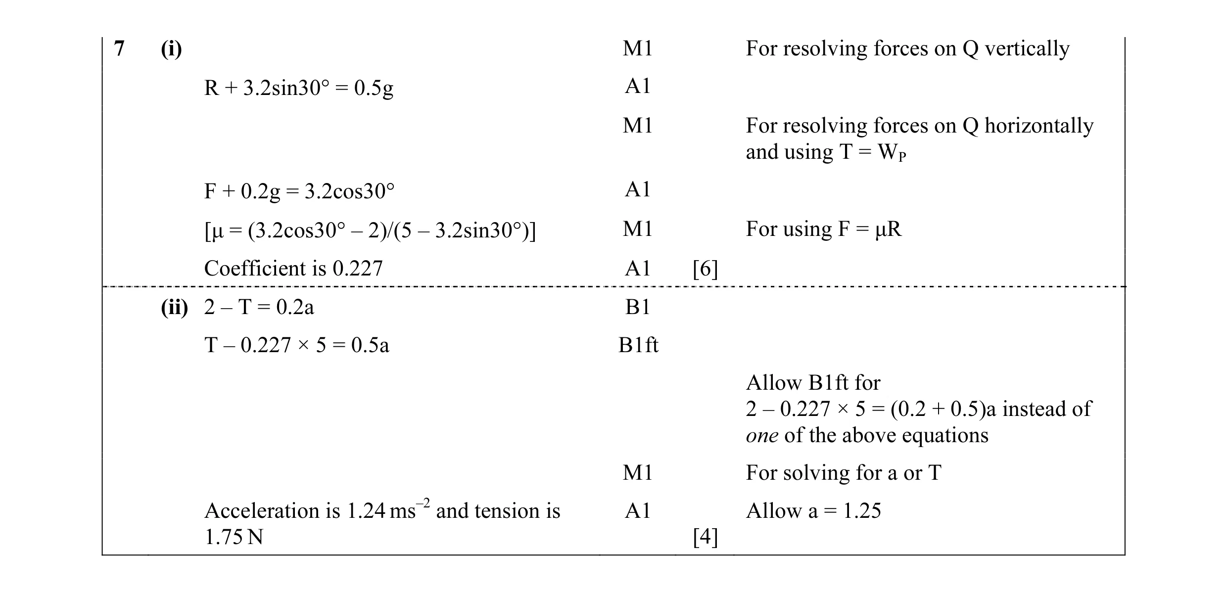 Mark scheme for question 27