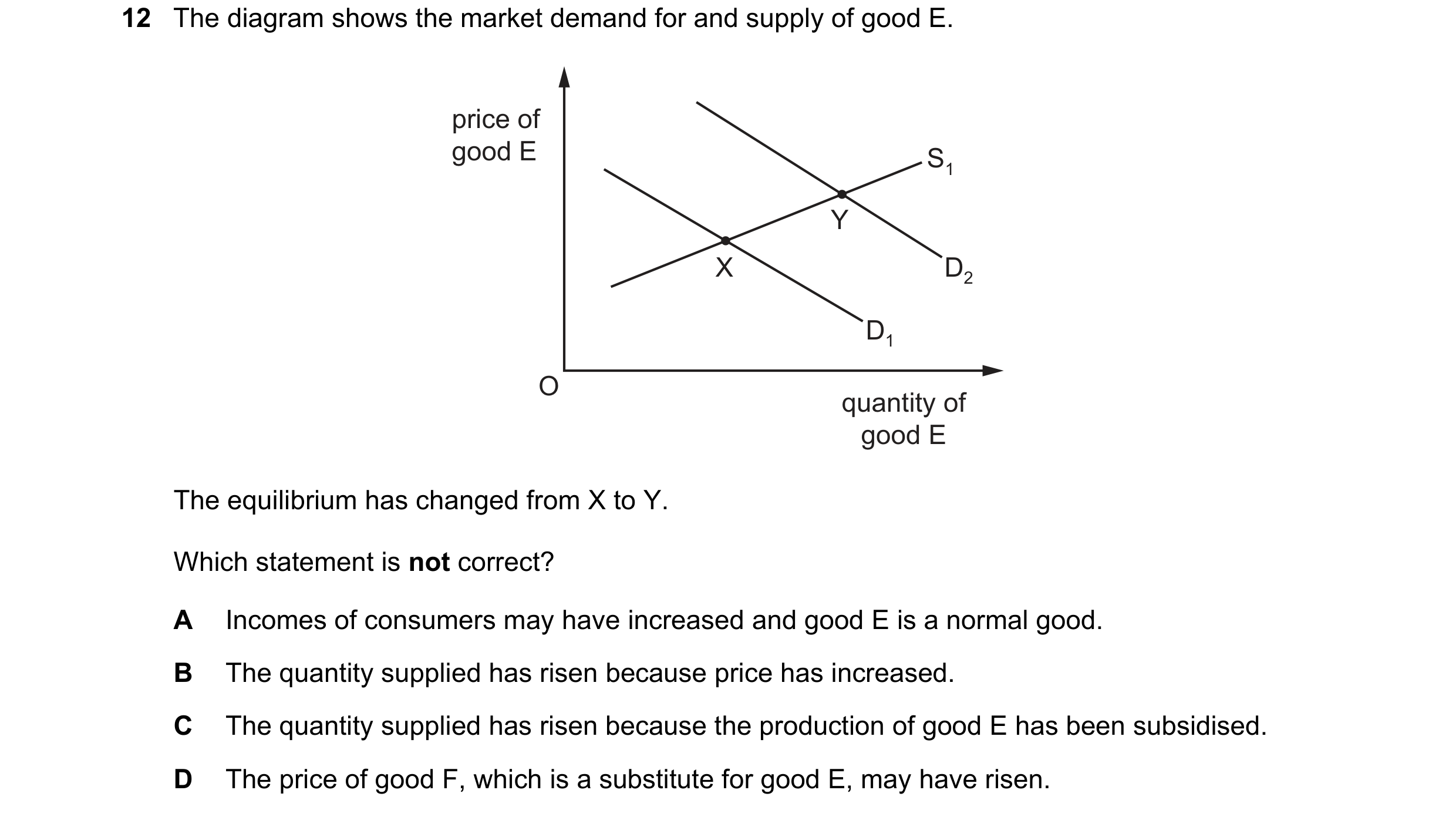 Question 260: The diagram shows the market demand for and supply of good E. price of good E S1 Y X D2 D1 O quantity of good E The equilibrium has changed…