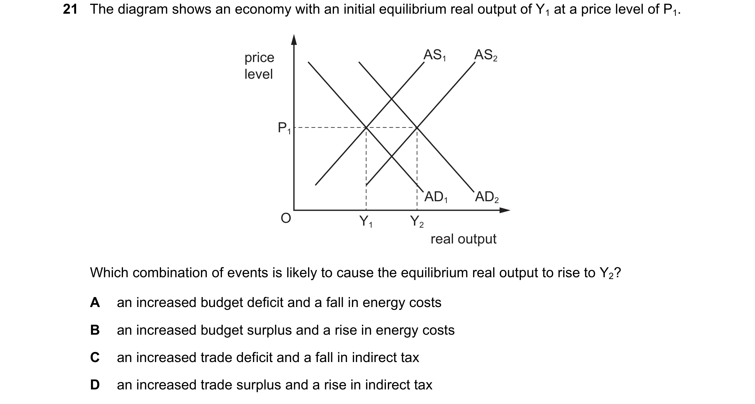 Question 91: The diagram shows an economy with an initial equilibrium real output of Y1 at a price level of P1. price AS1 AS2 level P1 AD1 AD2 O Y1 Y2 r…