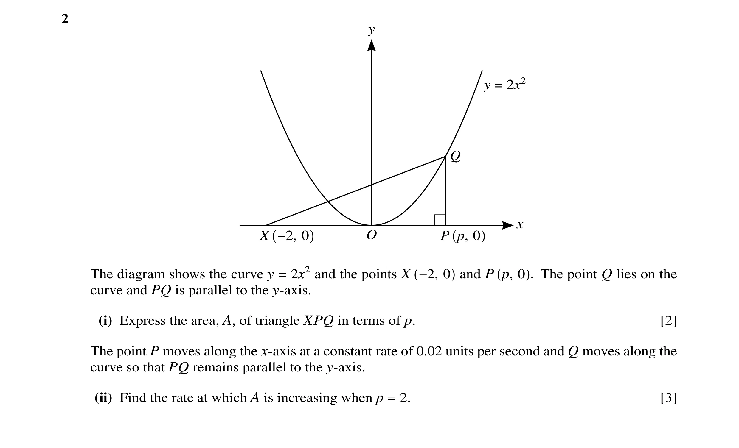 Question 28: y y = 2x2 Q x X −2, 0 O P p, 0 The diagram shows the curve y = 2x2 and the points X −2, 0 and P p, 0 . The point Q lies on the curve and PQ…