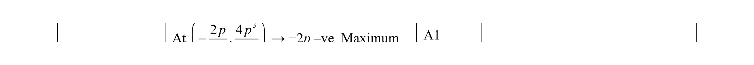 Mark scheme for question 24