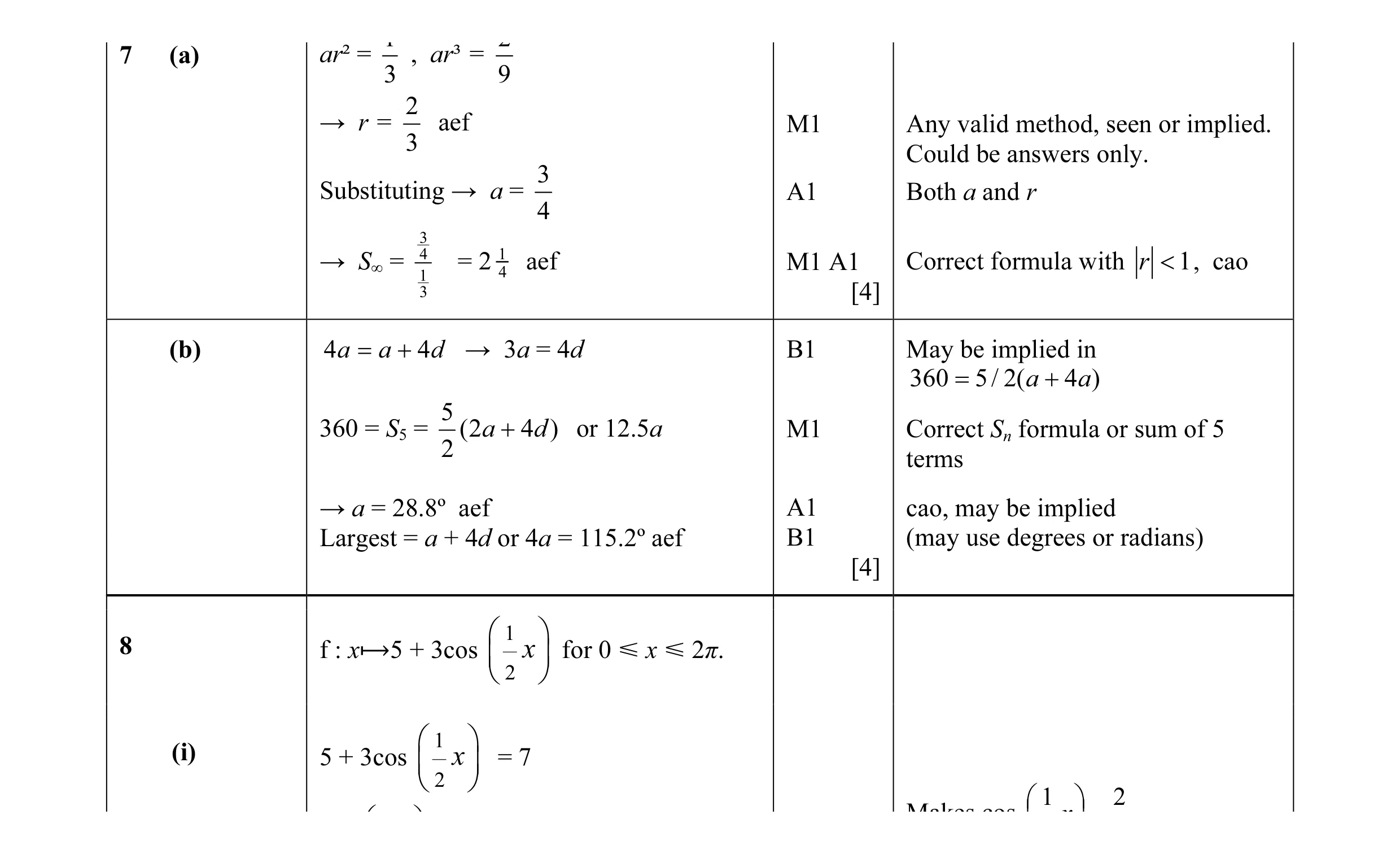 Mark scheme for question 30