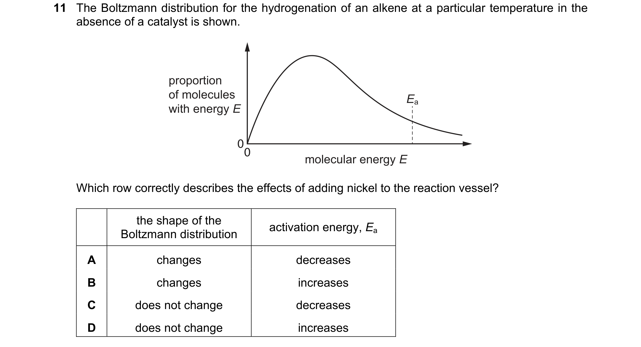 Question 78: The Boltzmann distribution for the hydrogenation of an alkene at a particular temperature in the absence of a catalyst is shown. proportion…