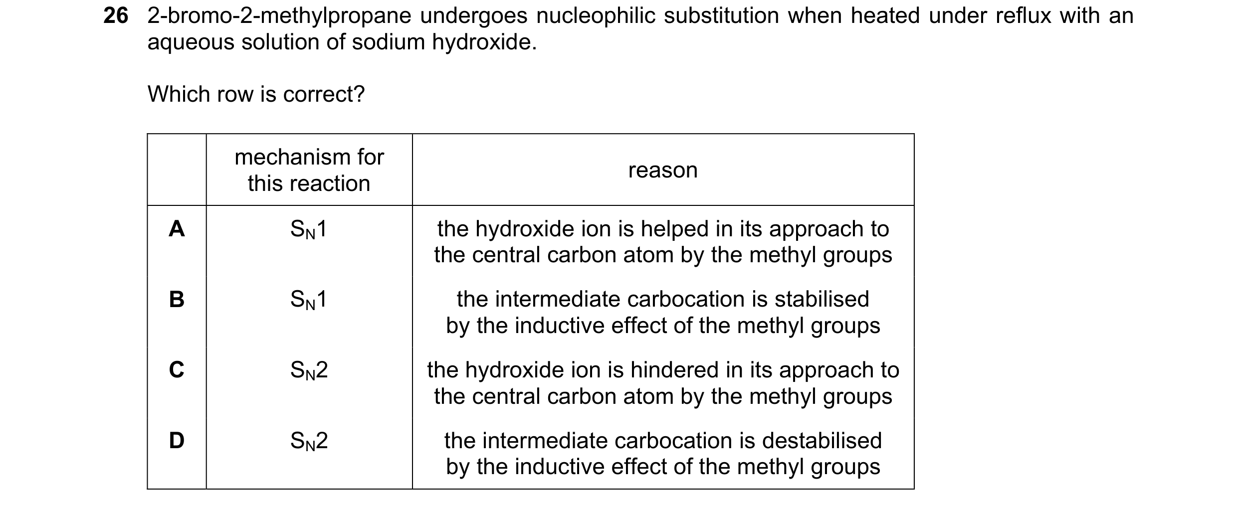 Question 128: 2-bromo-2-methylpropane undergoes nucleophilic substitution when heated under reflux with an aqueous solution of sodium hydroxide. Which ro…