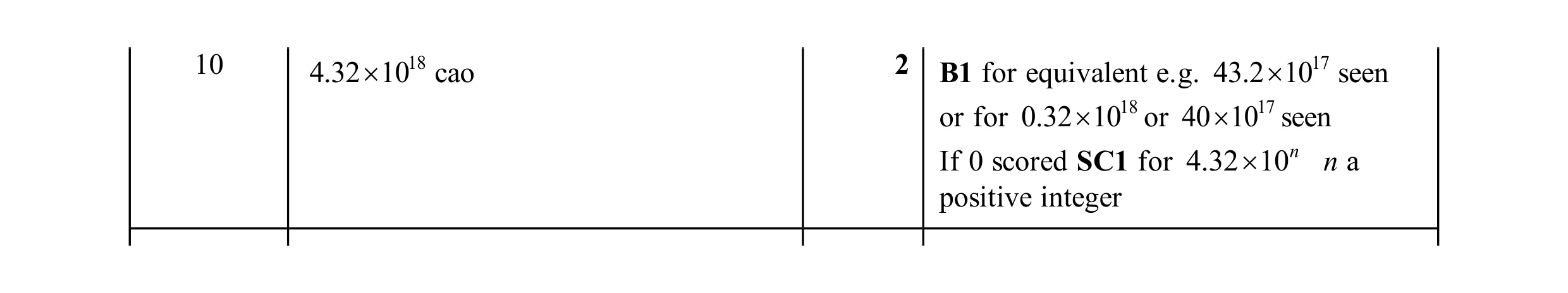 Mark scheme for question 23