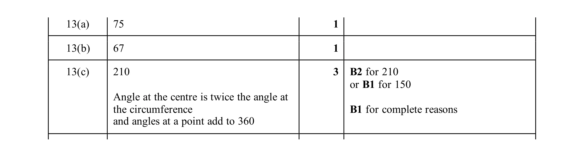 Mark scheme for question 24