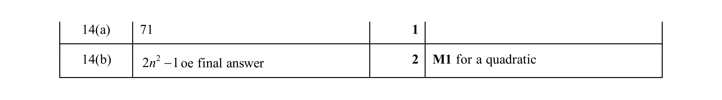 Mark scheme for question 9