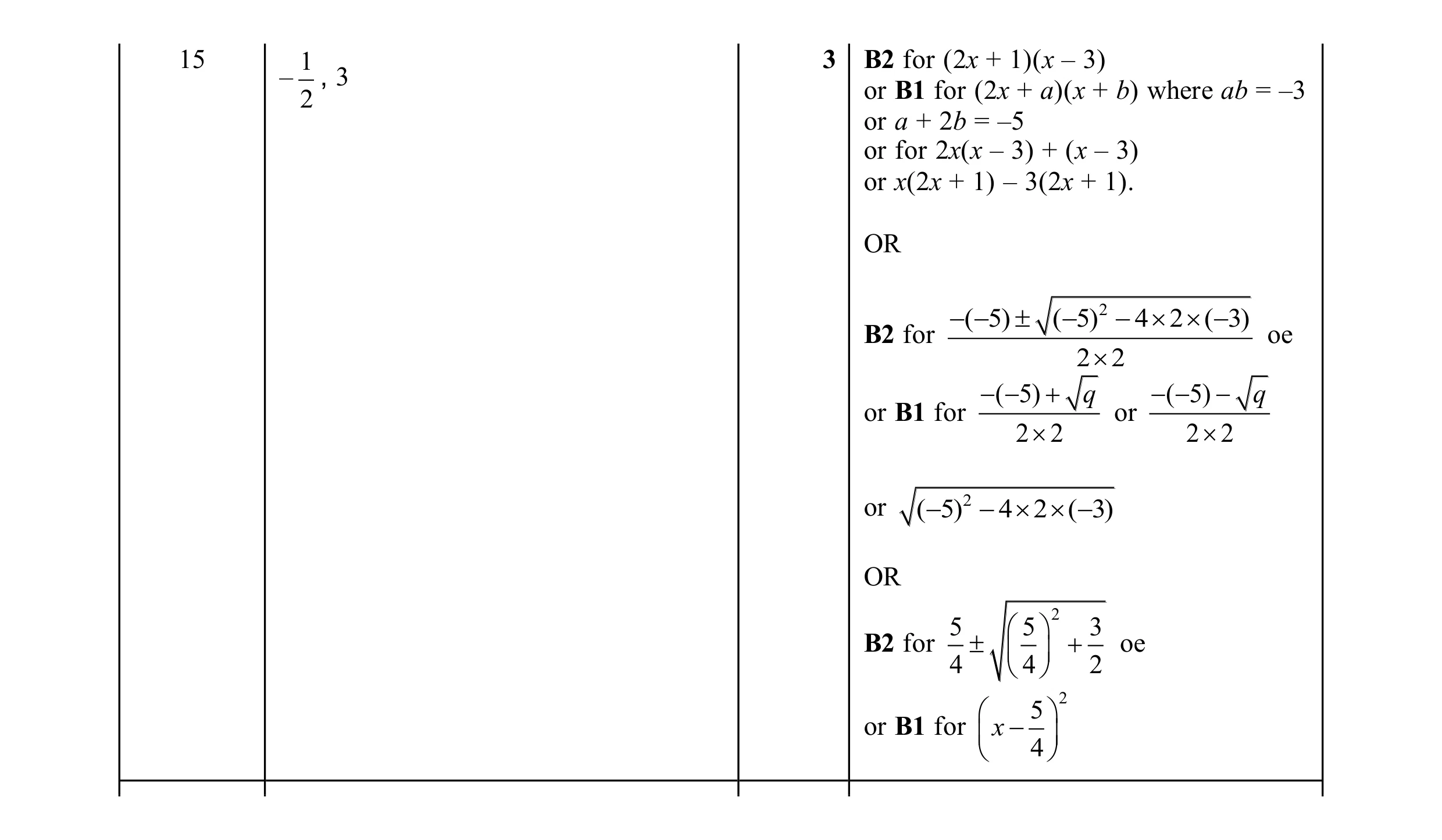 Mark scheme for question 37
