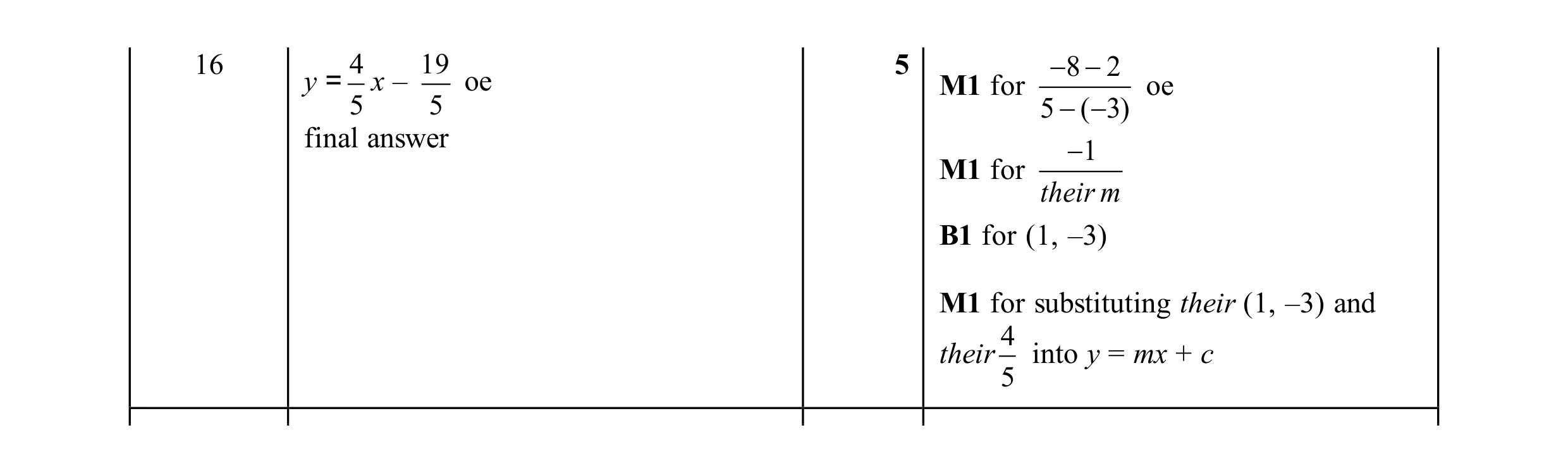 Mark scheme for question 17