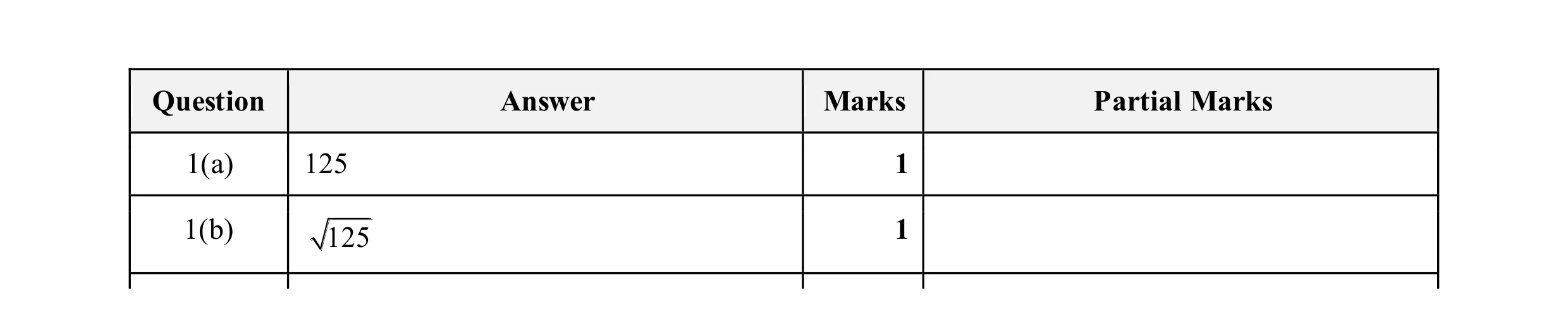 Mark scheme for question 18