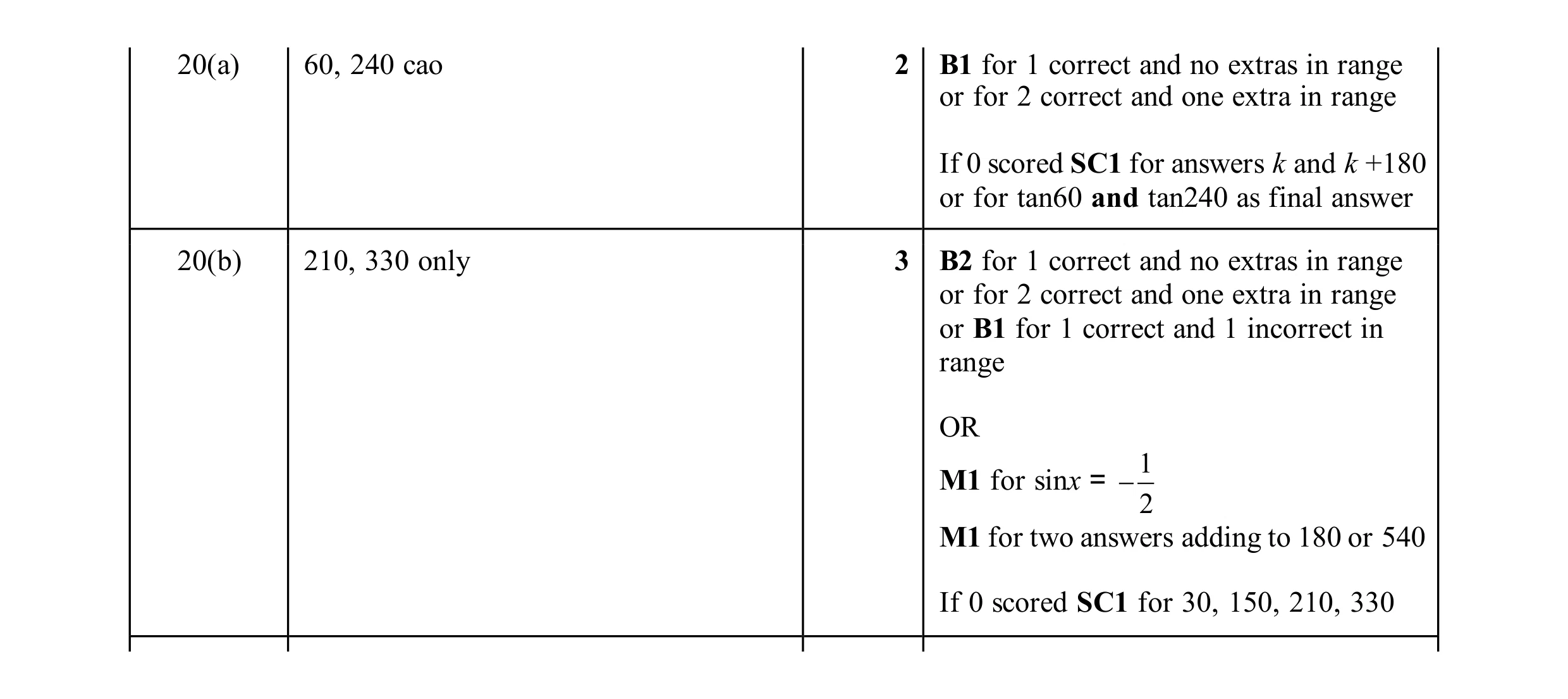 Mark scheme for question 13
