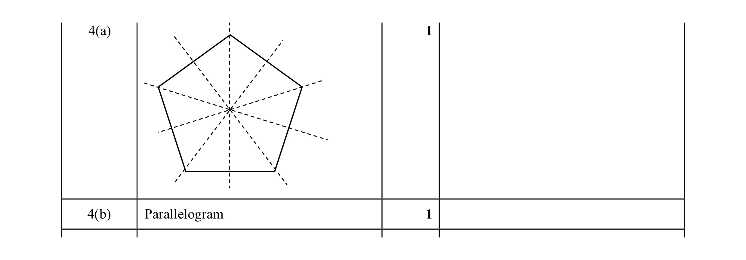 Mark scheme for question 11
