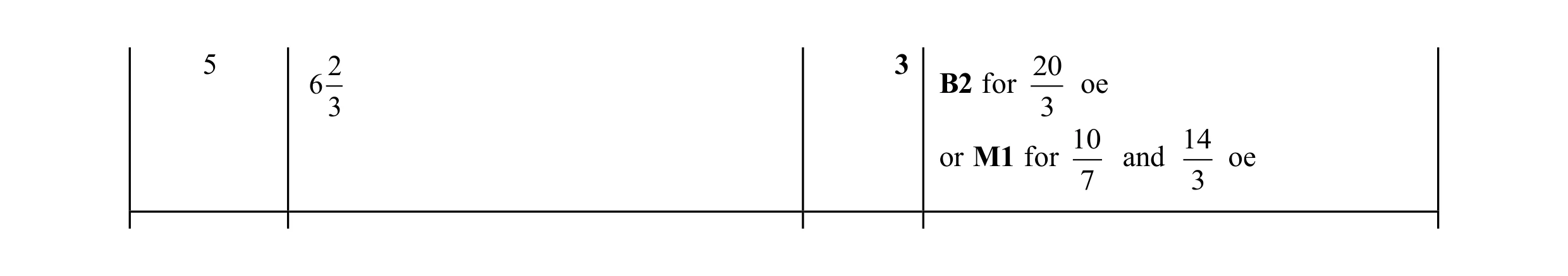 Mark scheme for question 38