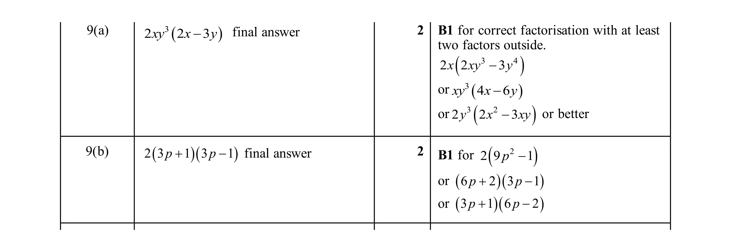 Mark scheme for question 65