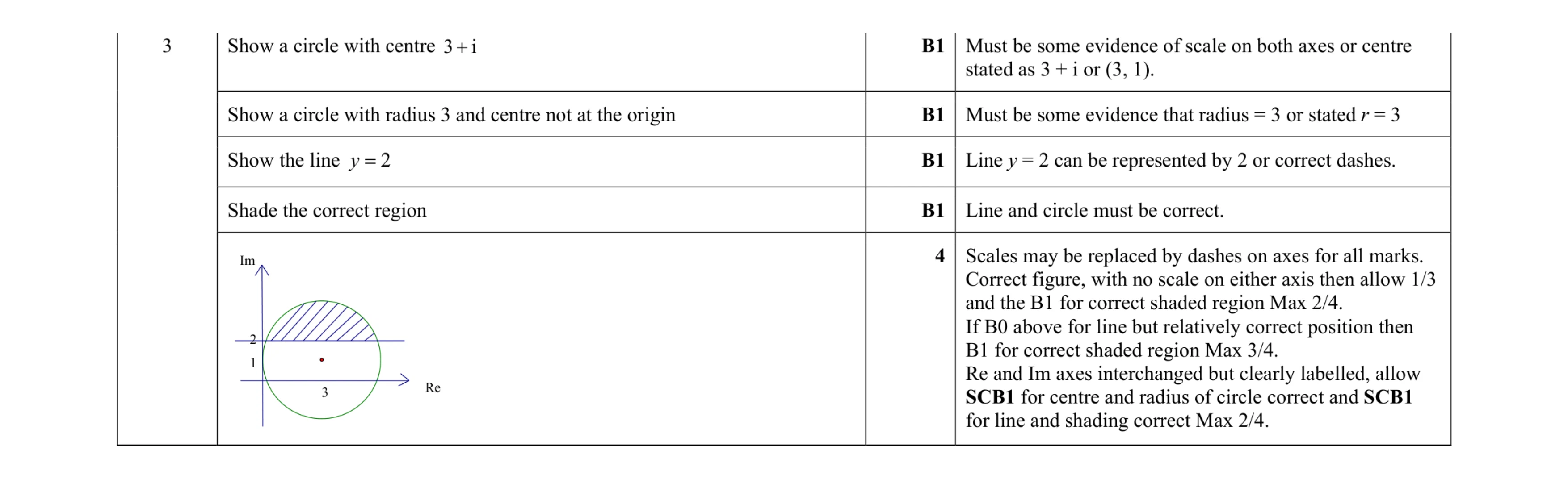 Mark scheme for question 82