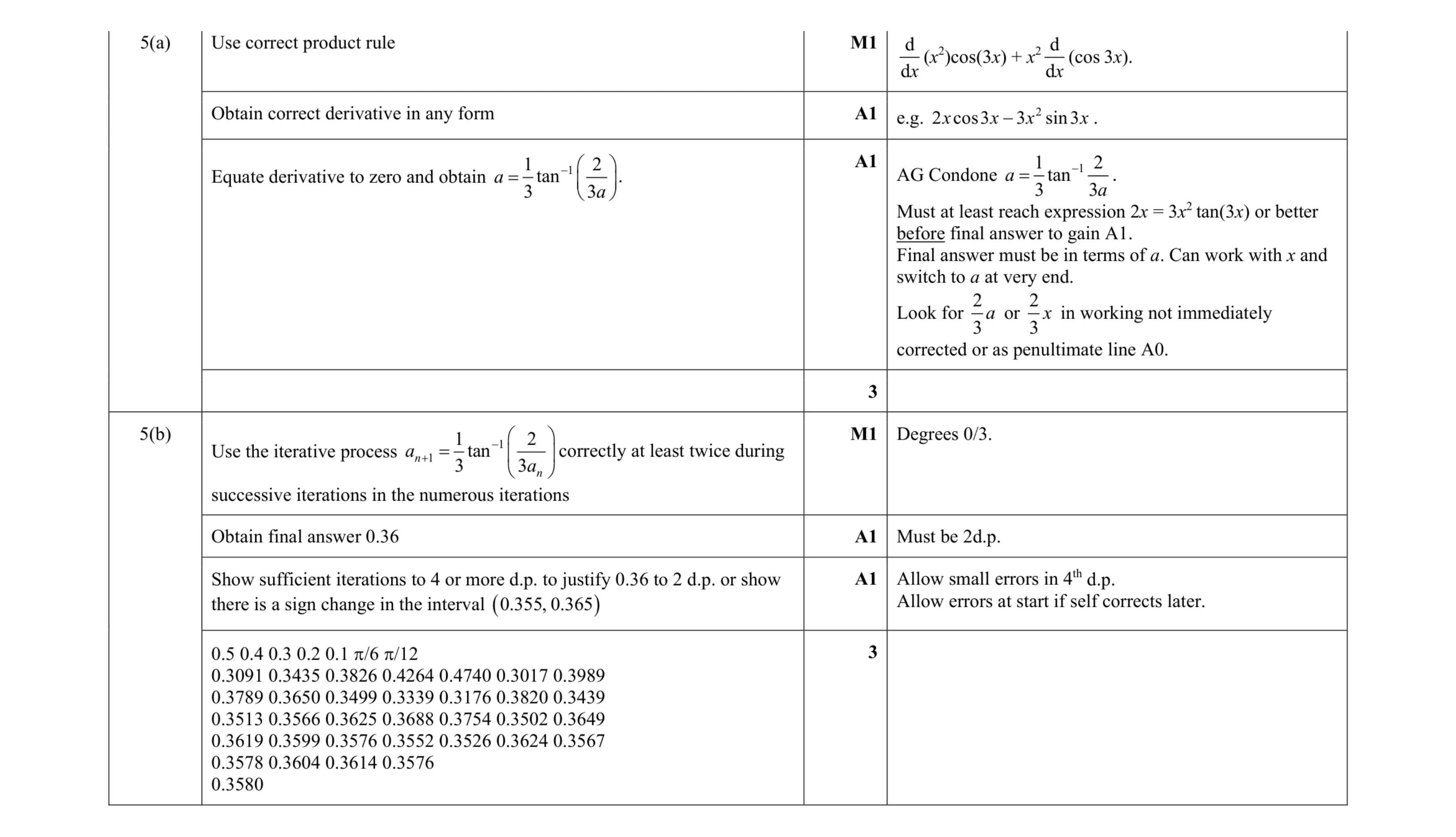 Mark scheme for question 73