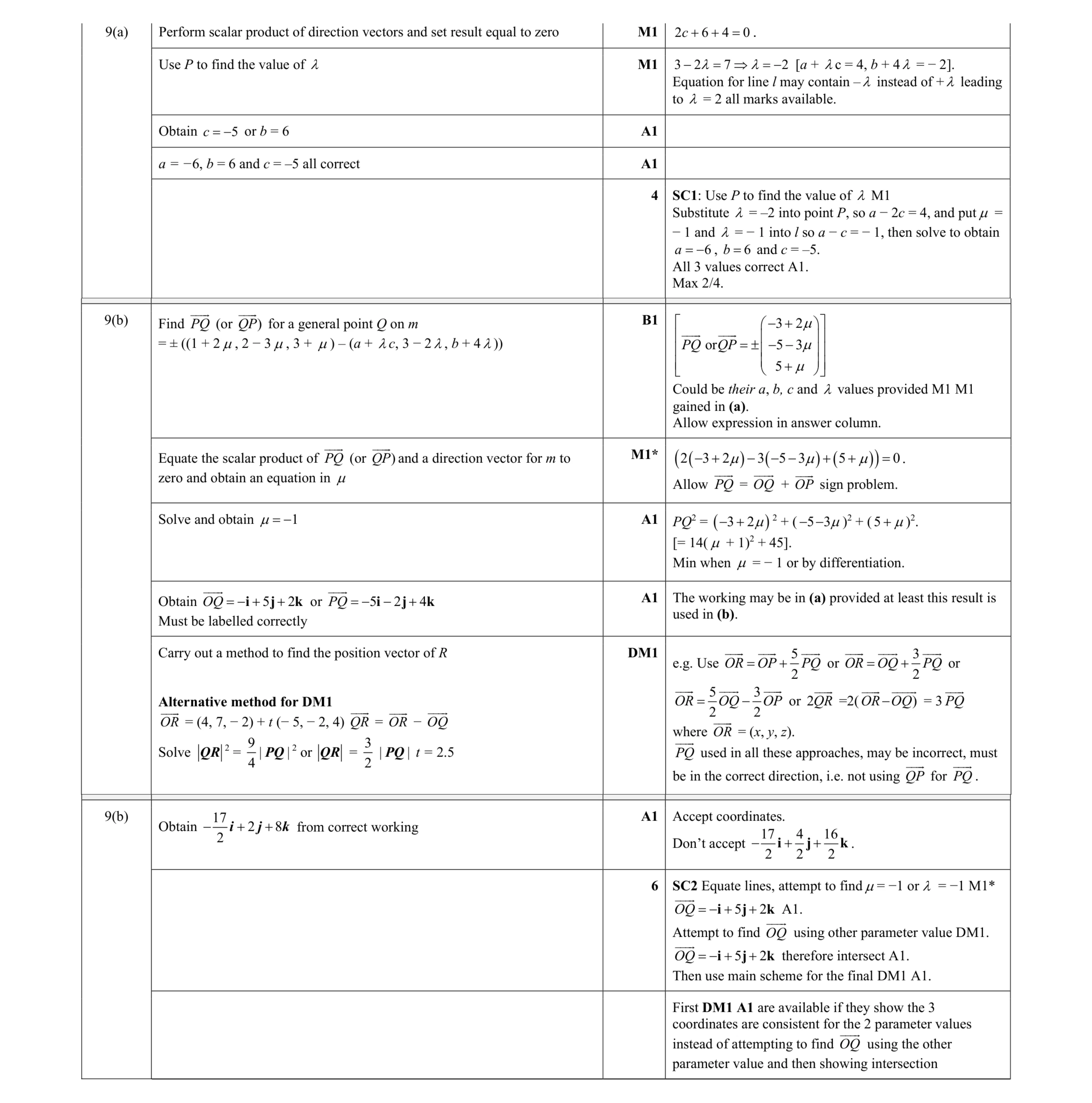 Mark scheme for question 83