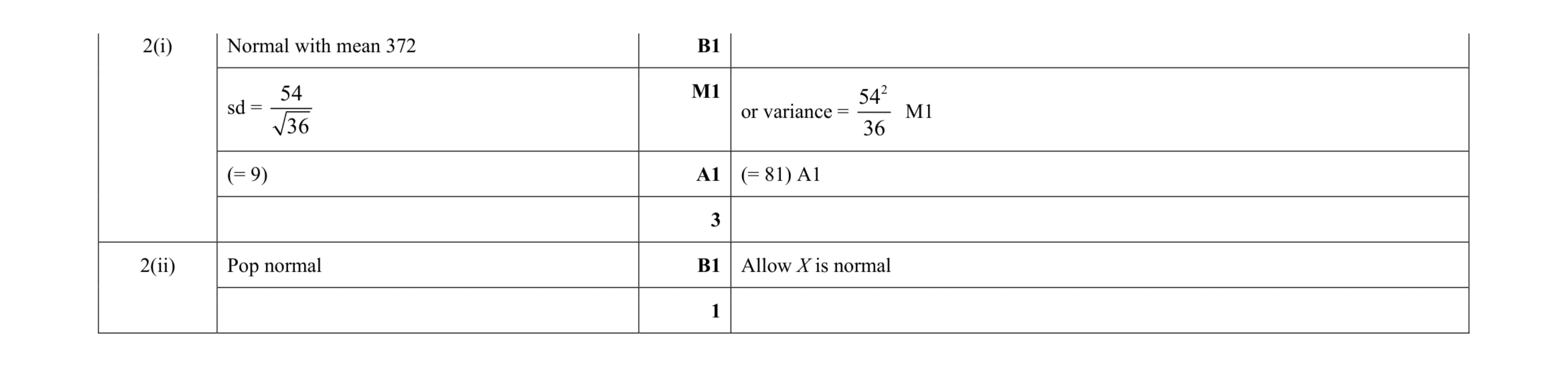 Mark scheme for question 56