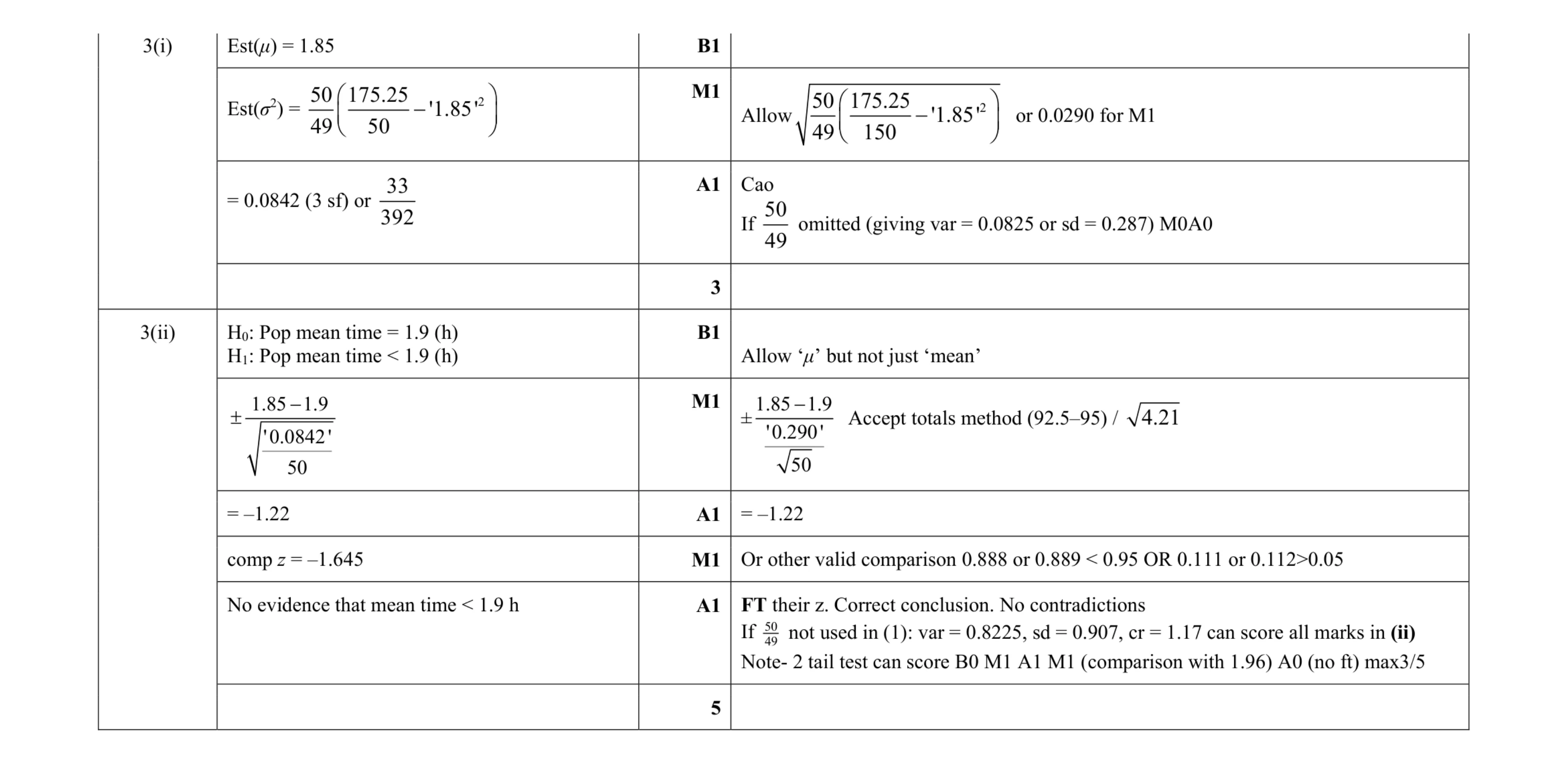 Mark scheme for question 37