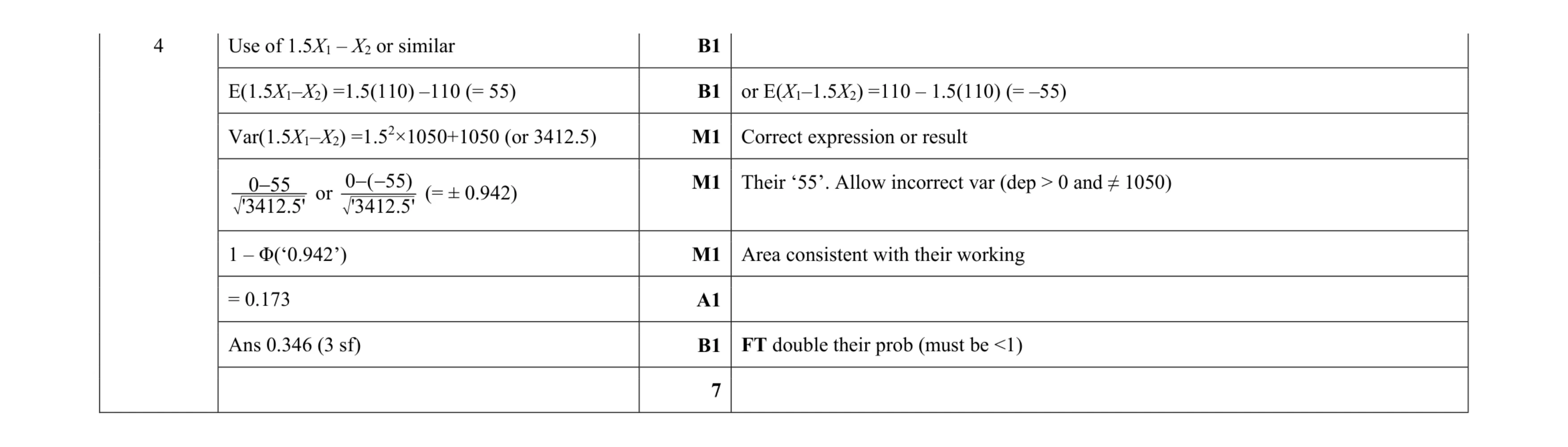 Mark scheme for question 27