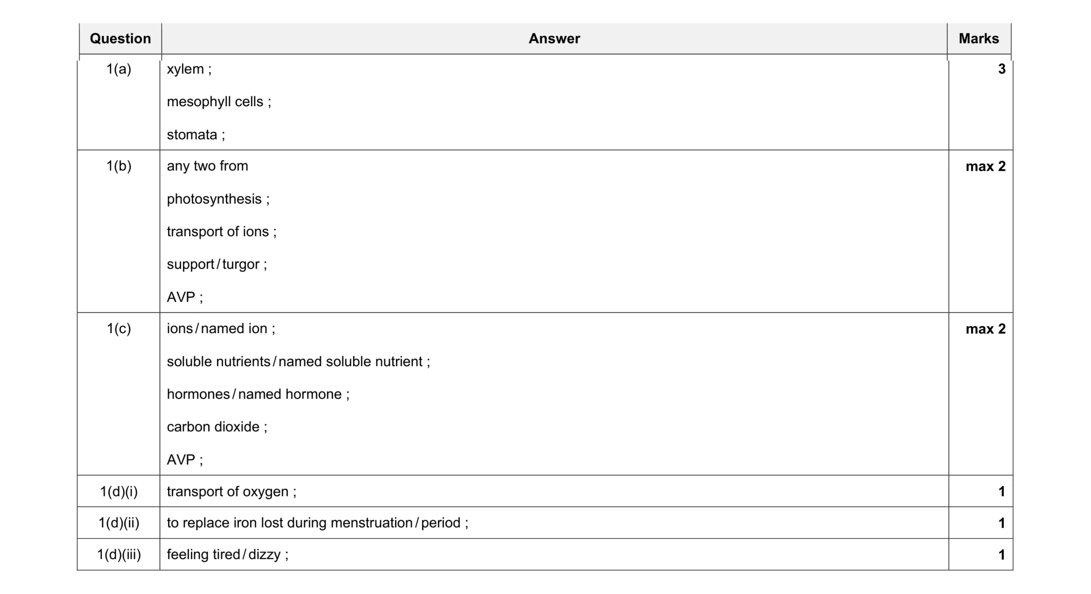 Mark scheme for question 4