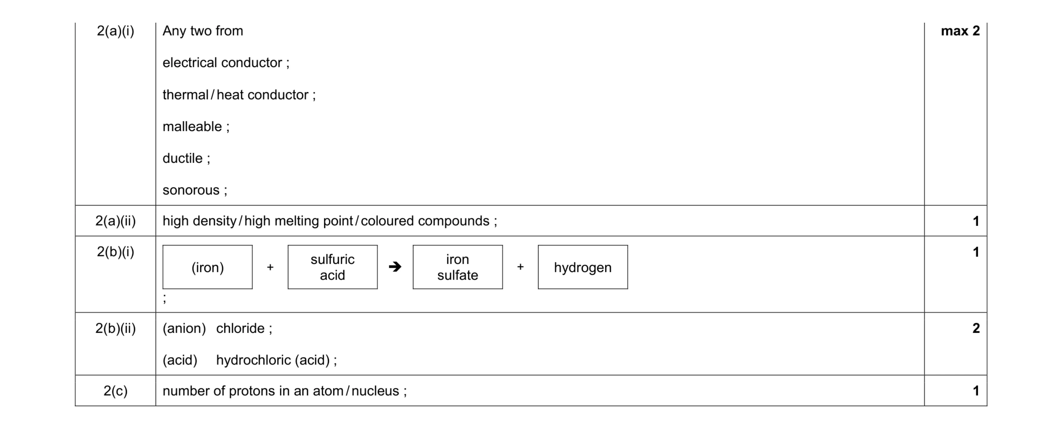 Mark scheme for question 2