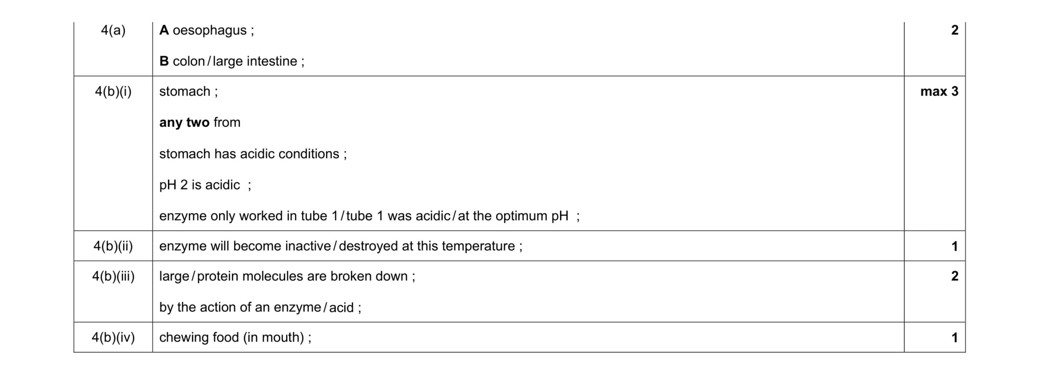 Mark scheme for question 4