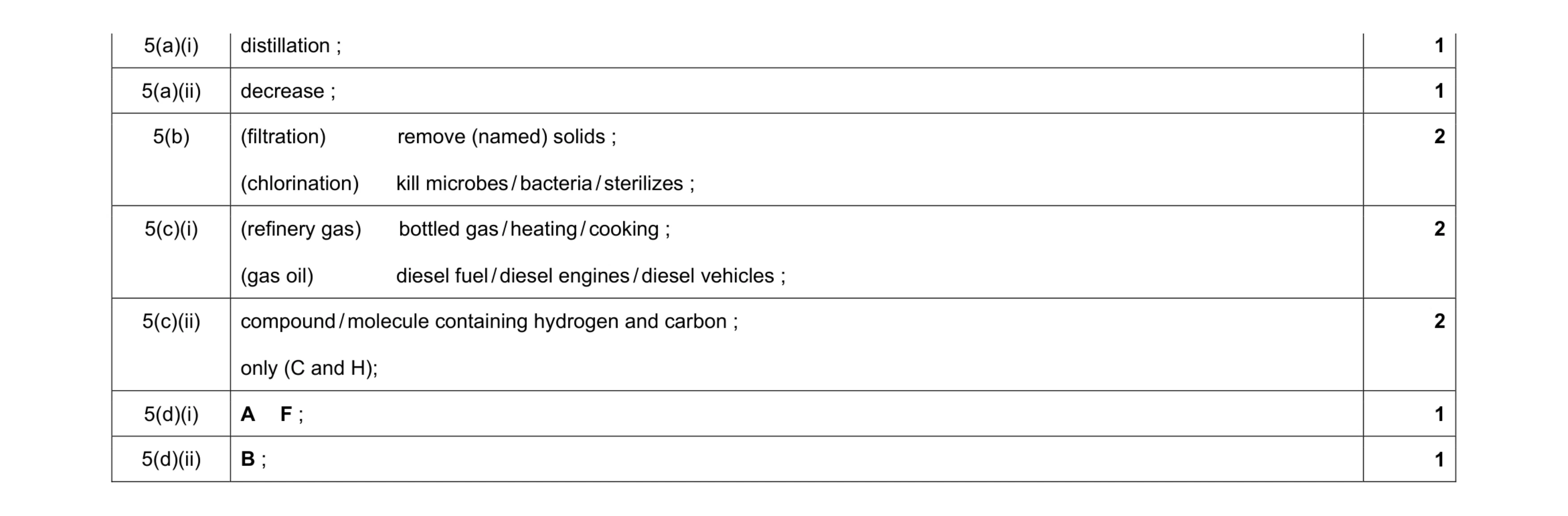 Mark scheme for question 2