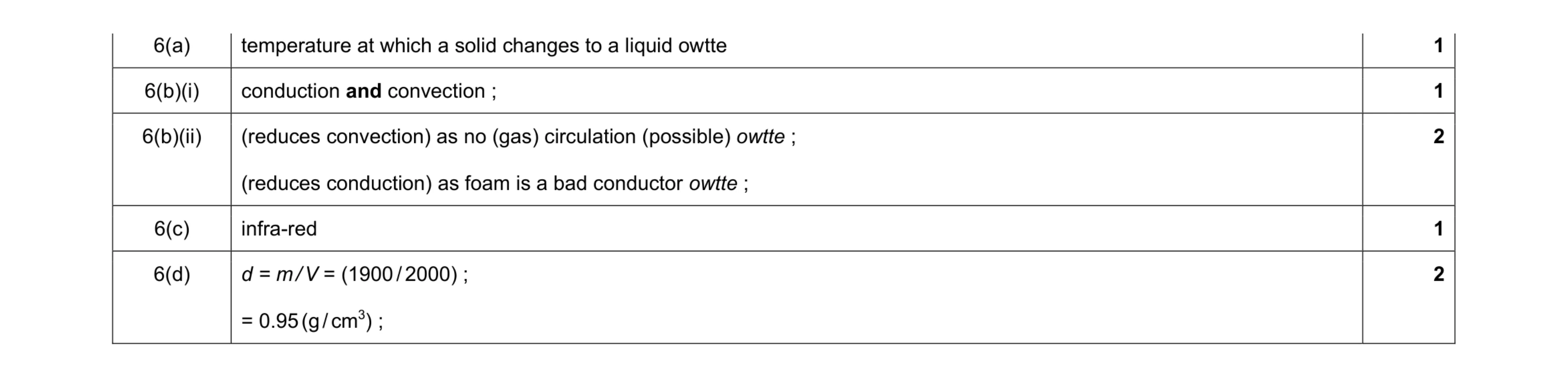Mark scheme for question 1