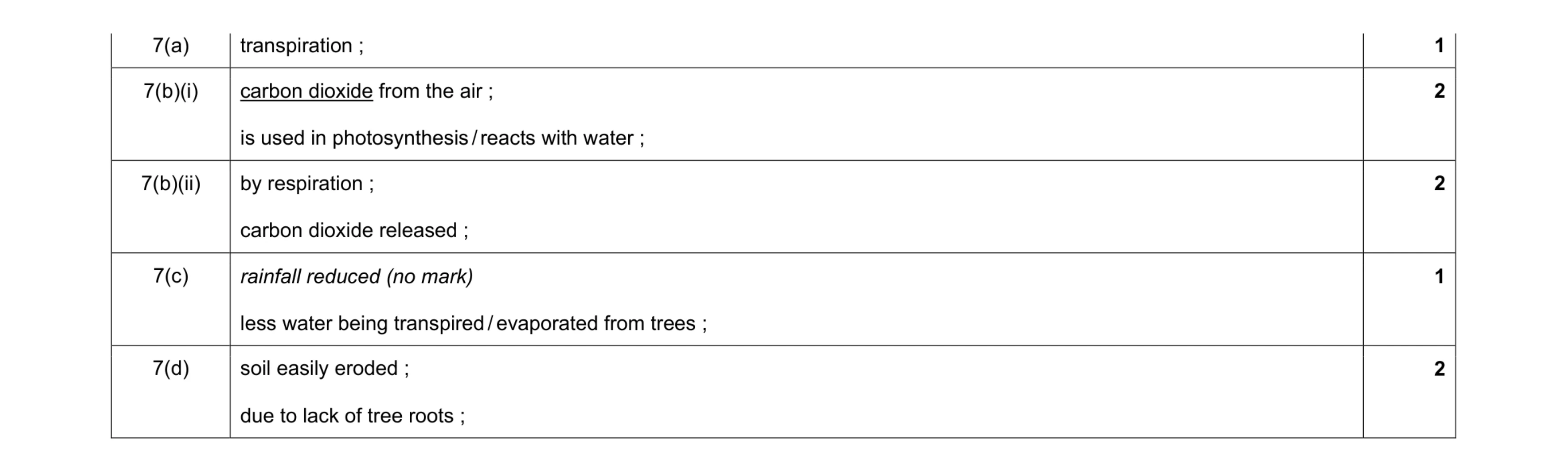 Mark scheme for question 5