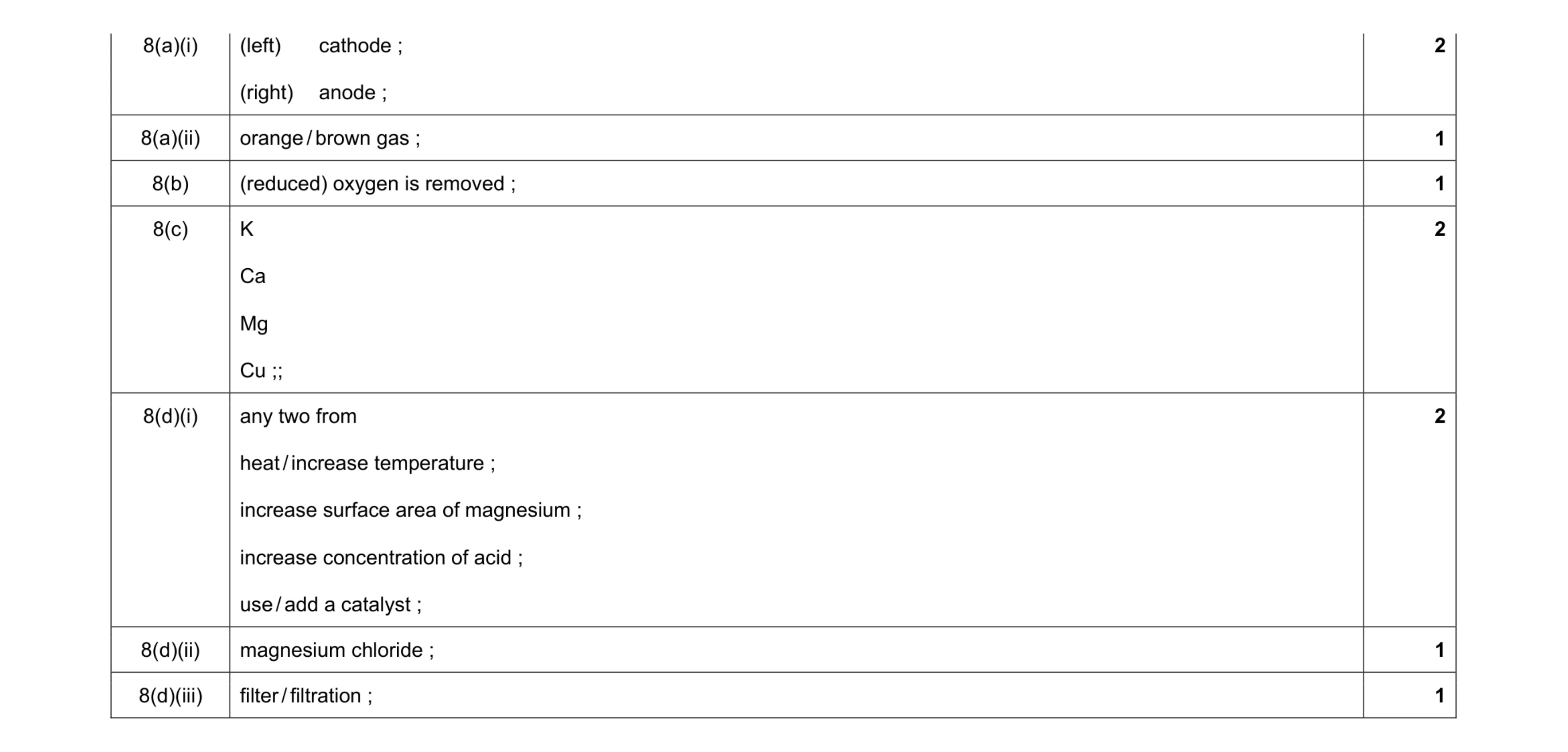 Mark scheme for question 5