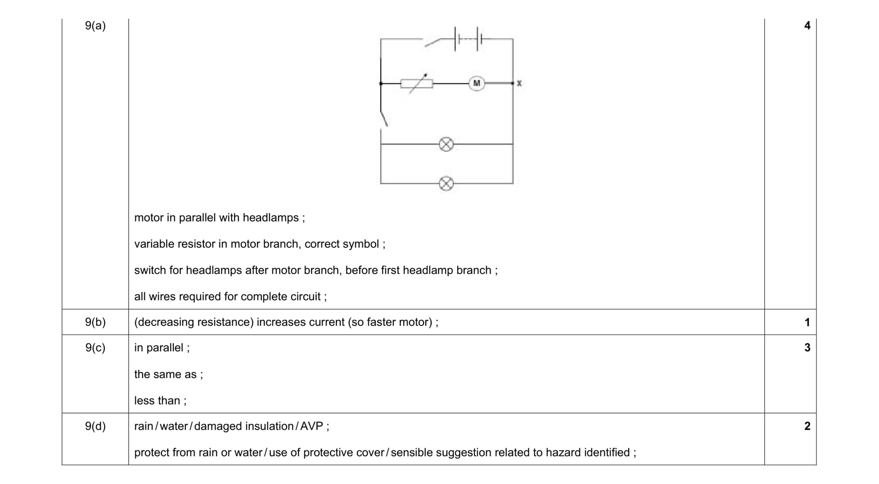 Mark scheme for question 7