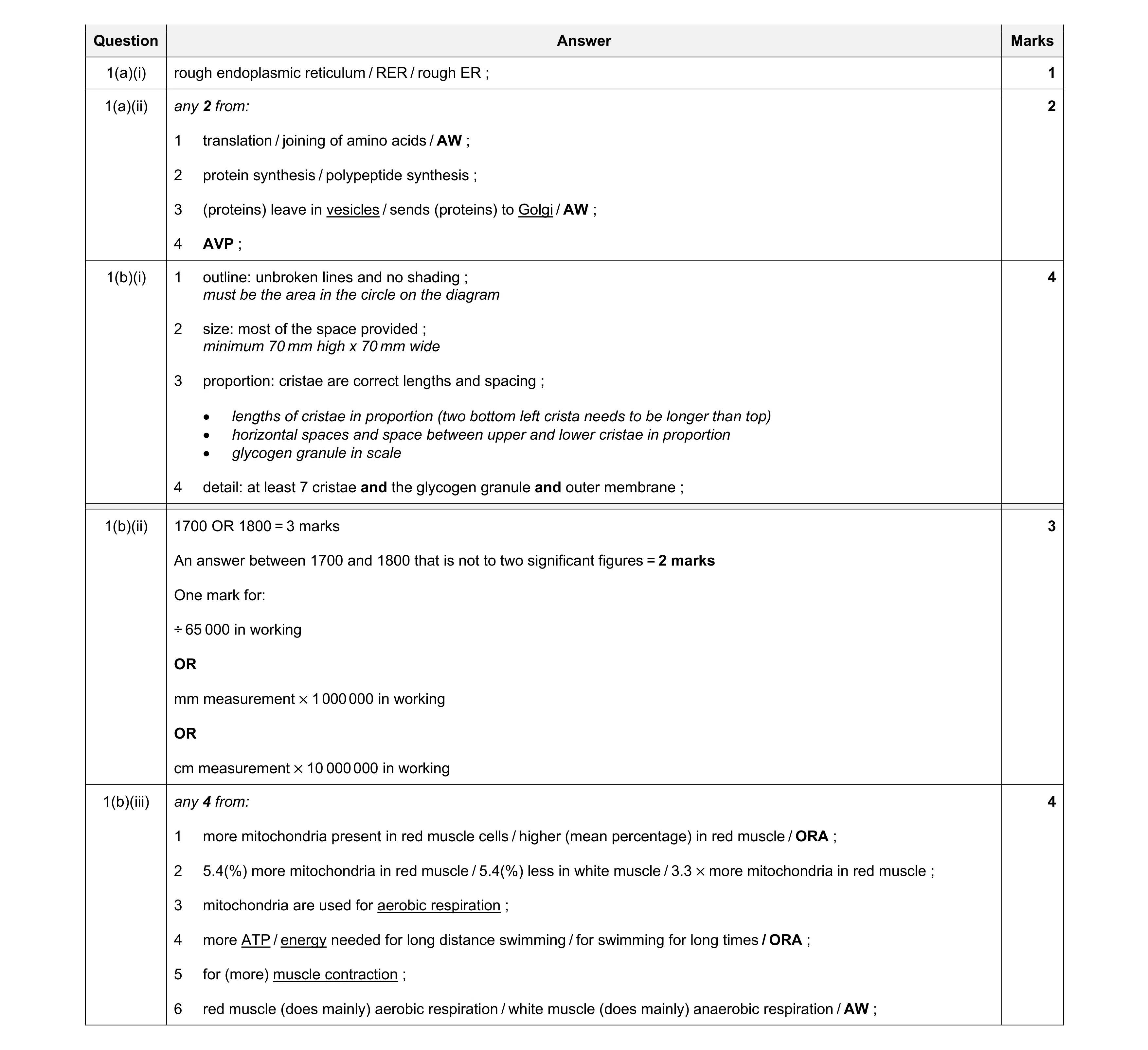 Mark scheme for question 12