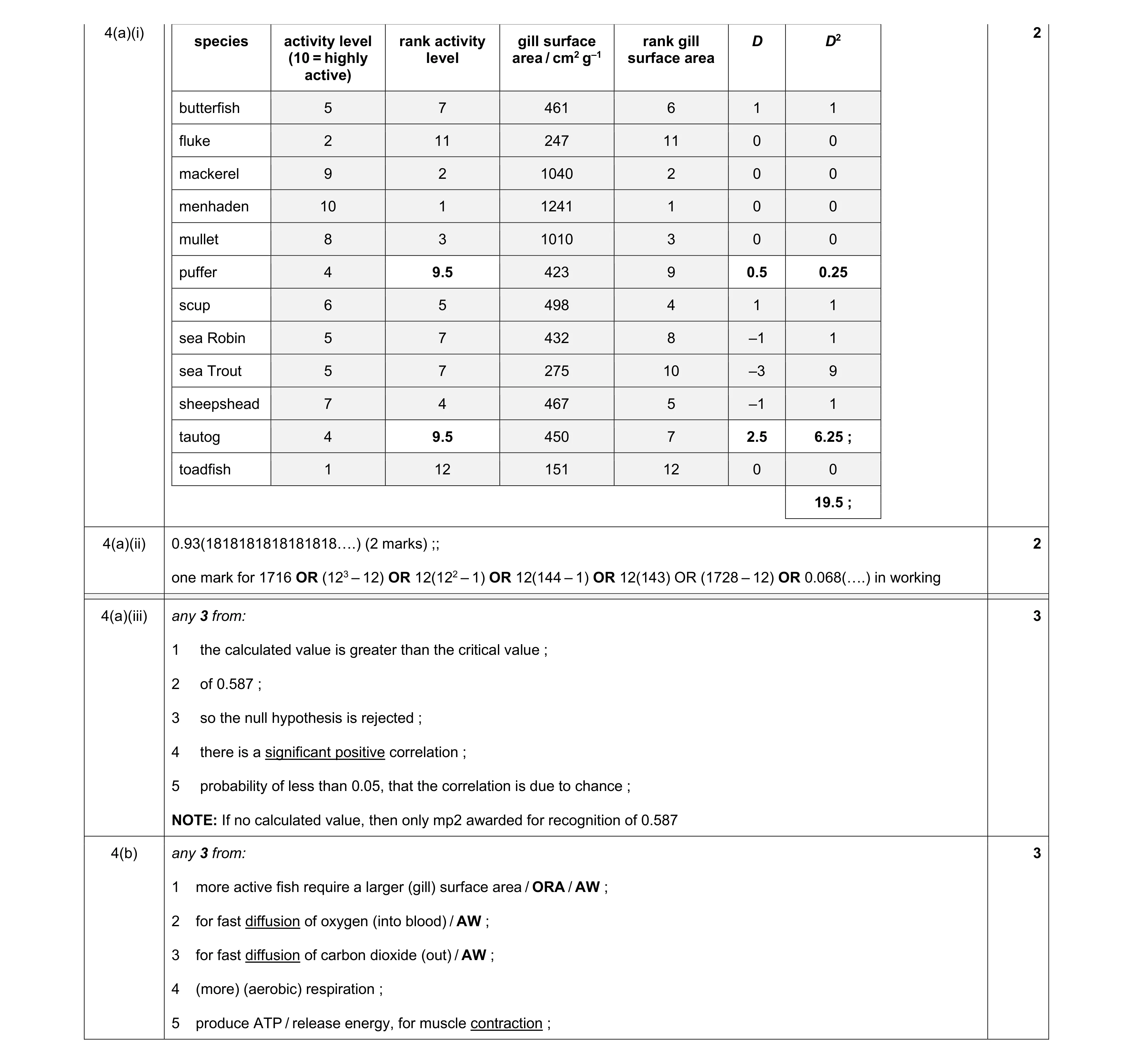Mark scheme for question 9