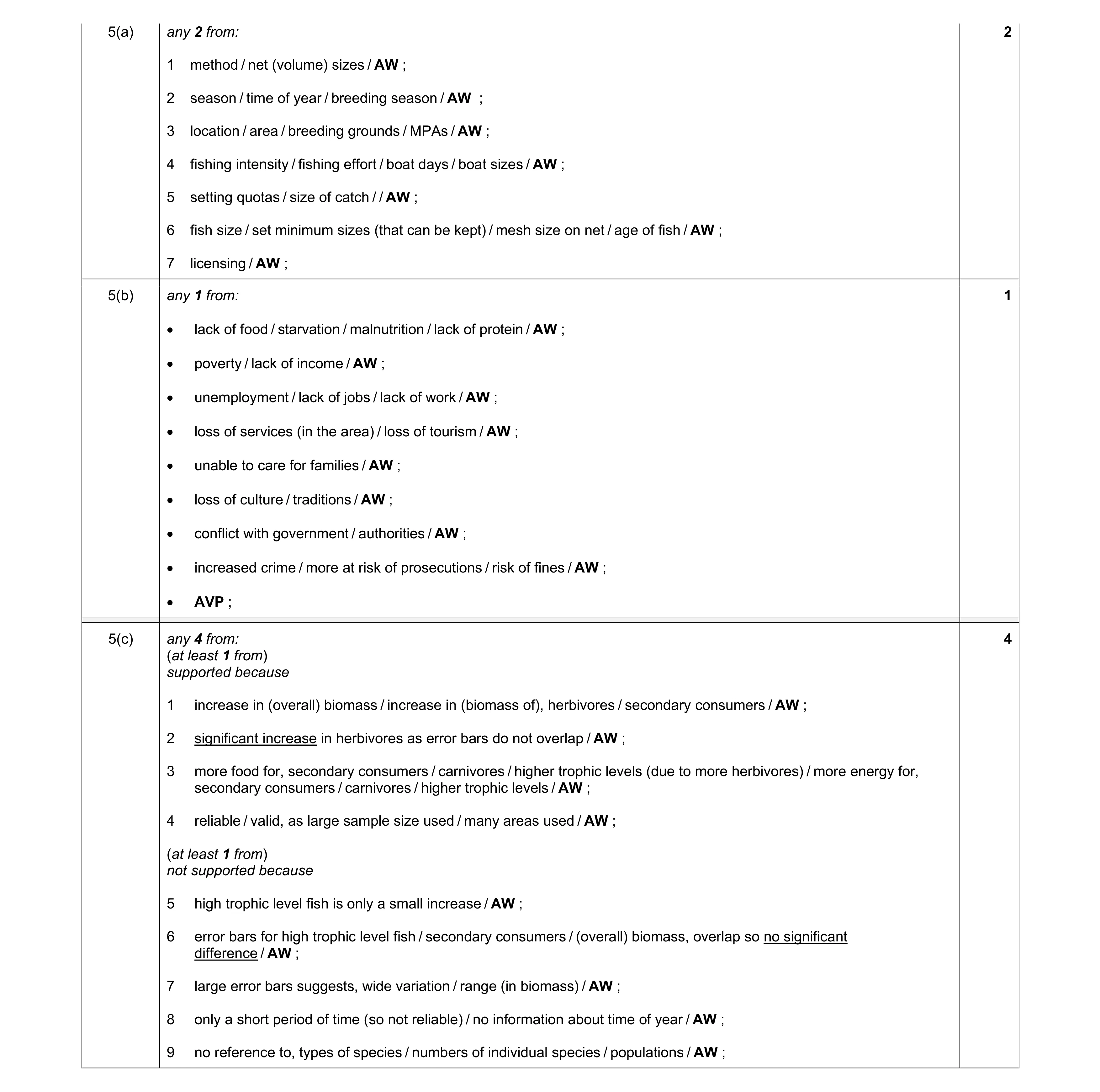 Mark scheme for question 19