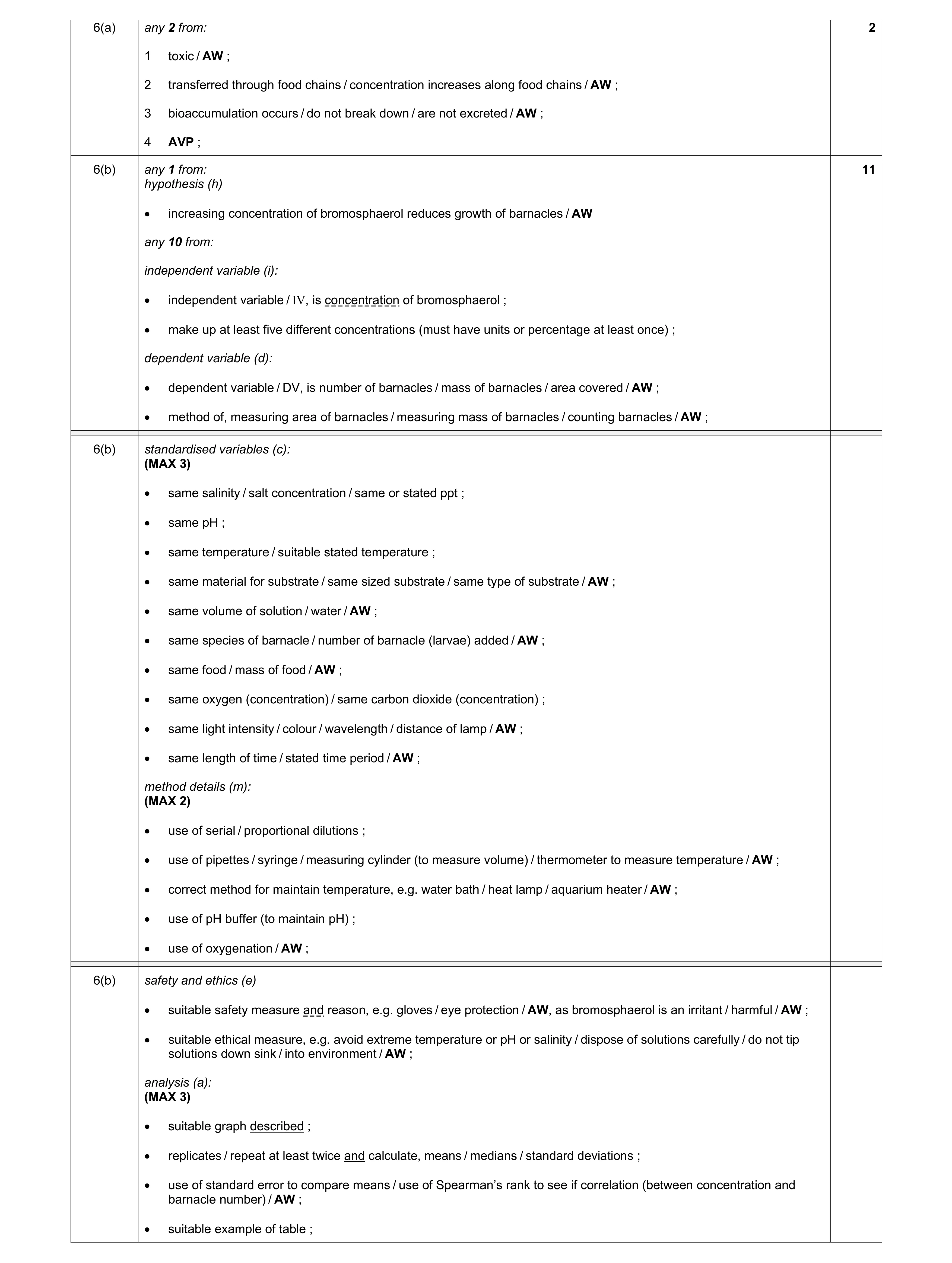 Mark scheme for question 45