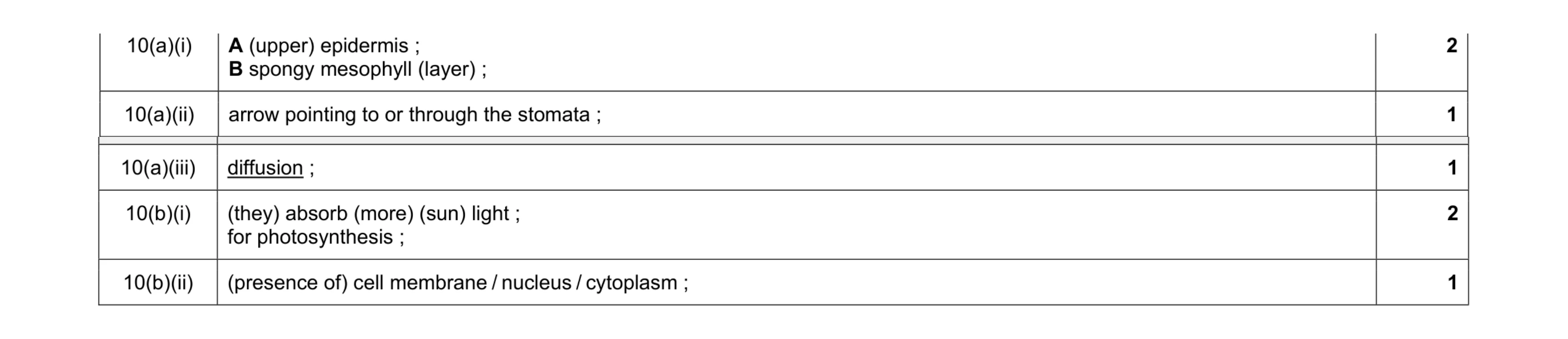 Mark scheme for question 3