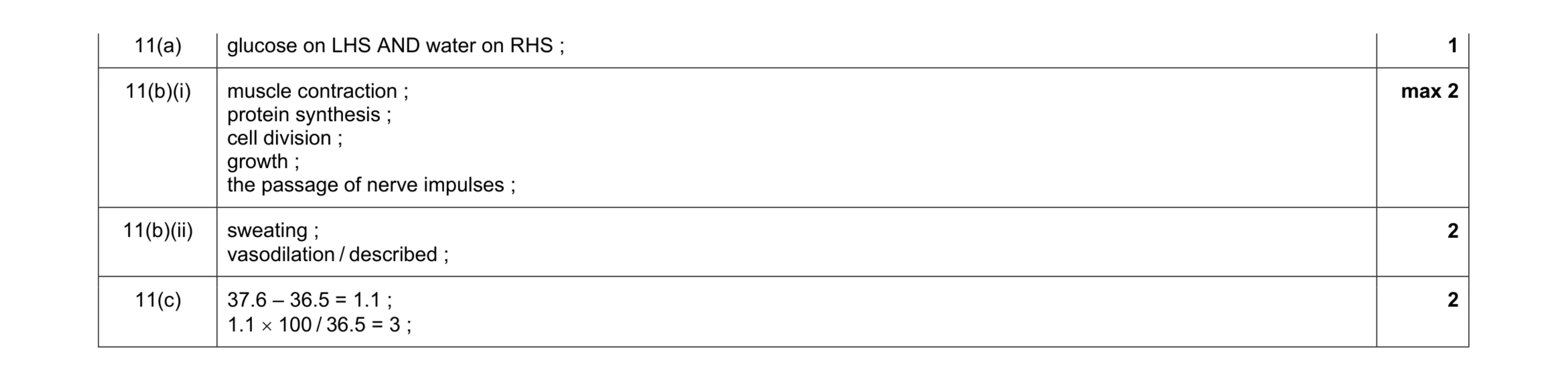 Mark scheme for question 4
