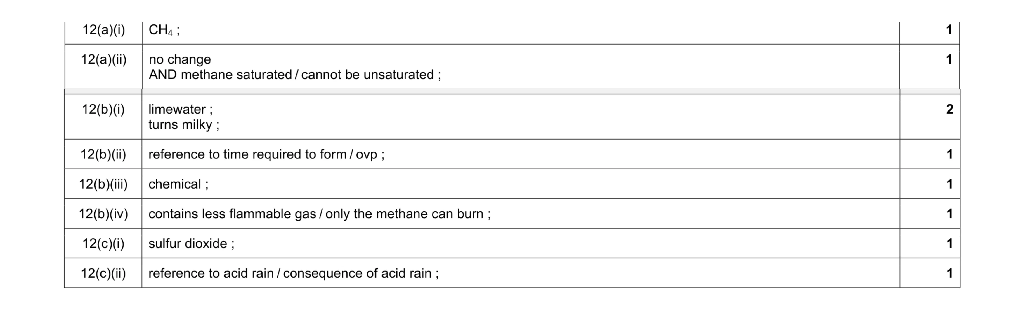 Mark scheme for question 5